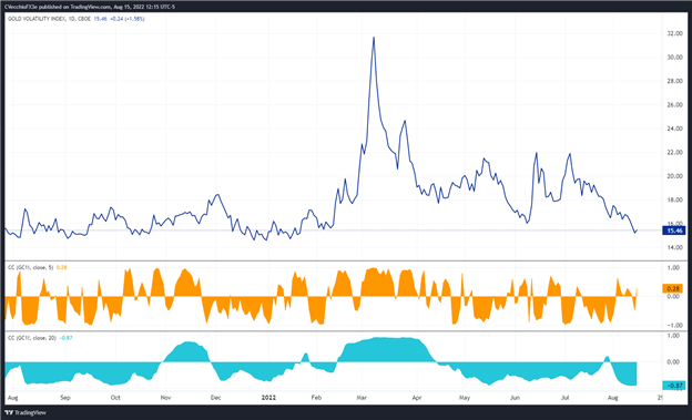 Gold Price Forecast: Bullish Breakout Faces First Test - Levels For XAU/USD