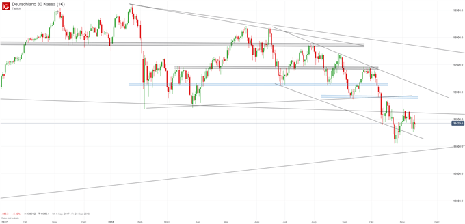 DAX Chartanalyse auf Tagesbasis