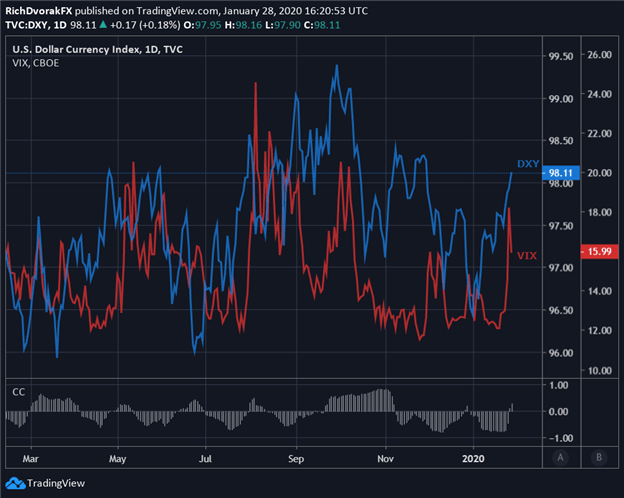 USD Price Chart US Dollar Index Forecast Technical Analysis