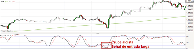 Descubrir los secretos del trading con horizontes múltiples de tiempo