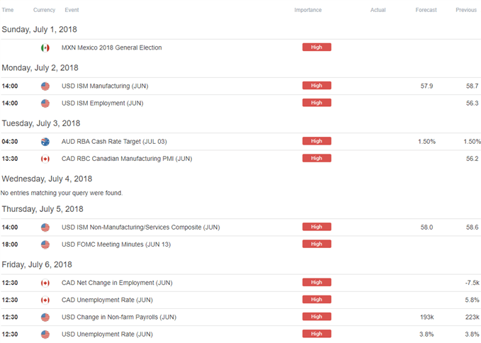 Image of DailyFX economic calendar