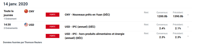 calendrier économique