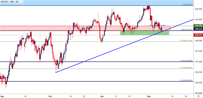 usdjpy eight hour price chart