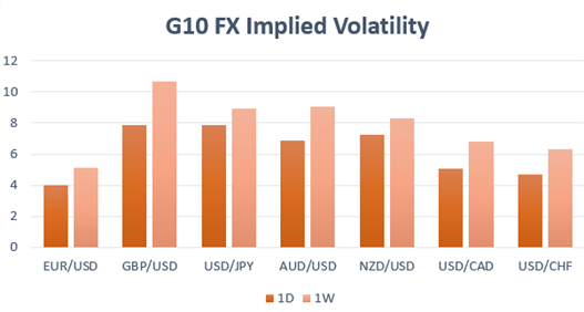 Most Volatile Currencies Next Week - GBP/USD, AUD/USD