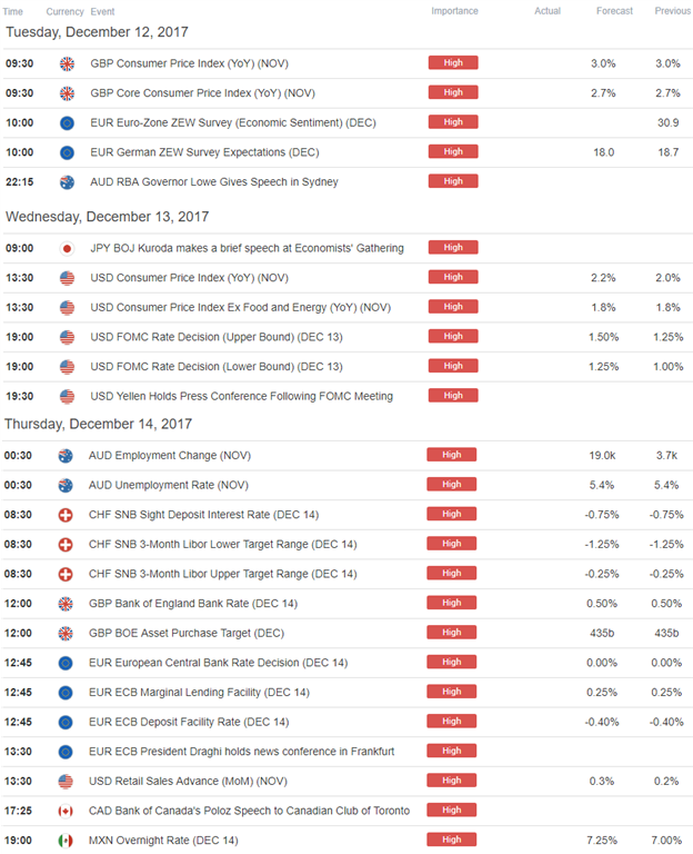 Economic Calendar