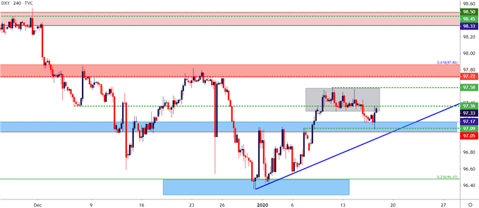 us dollar four hour price chart