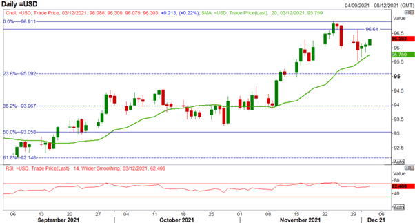 US Dollar, EUR/GBP Price Action Setup Ahead of NFP