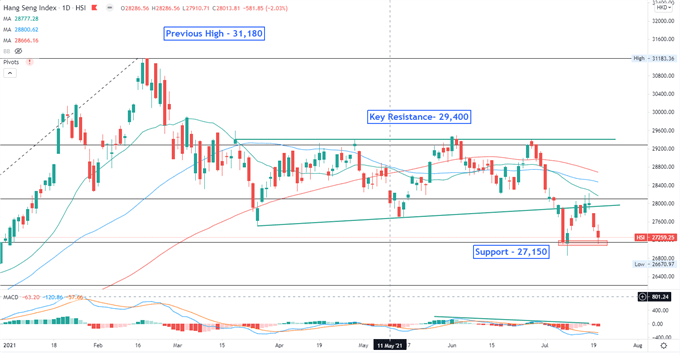 Dow Jones Rebound May Lead Hang Seng Higher, Netflix Earnings Miss 