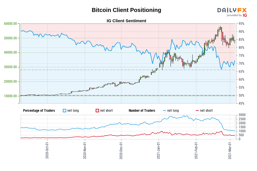 Bitcoin Client Positioning