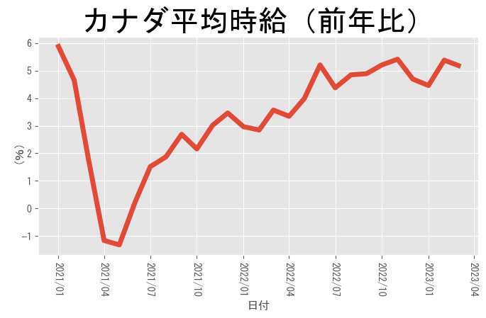 Chart, line chart Description automatically generated