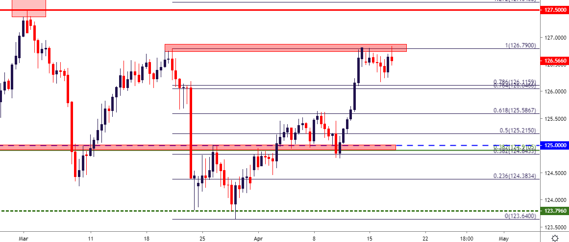 euro-price-outlook-eur-usd-bear-flag-eur-jpy-at-monthly-highs