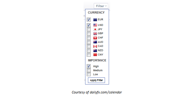Learn Forex: Traden von Wirtschaftsnachrichten mit dem DailyFX Wirtschaftskalender
