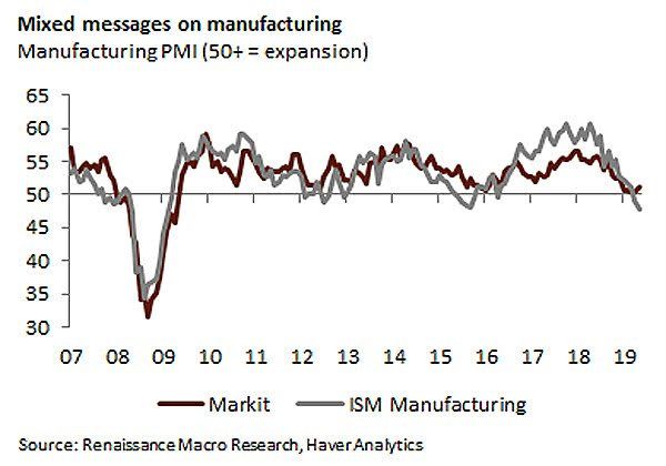 Le dollar et Wall Street clôturent dans le rouge après le PMI manufacturier