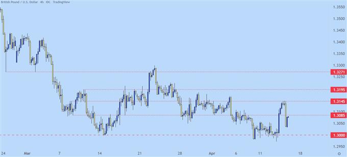 gbpusd price chart