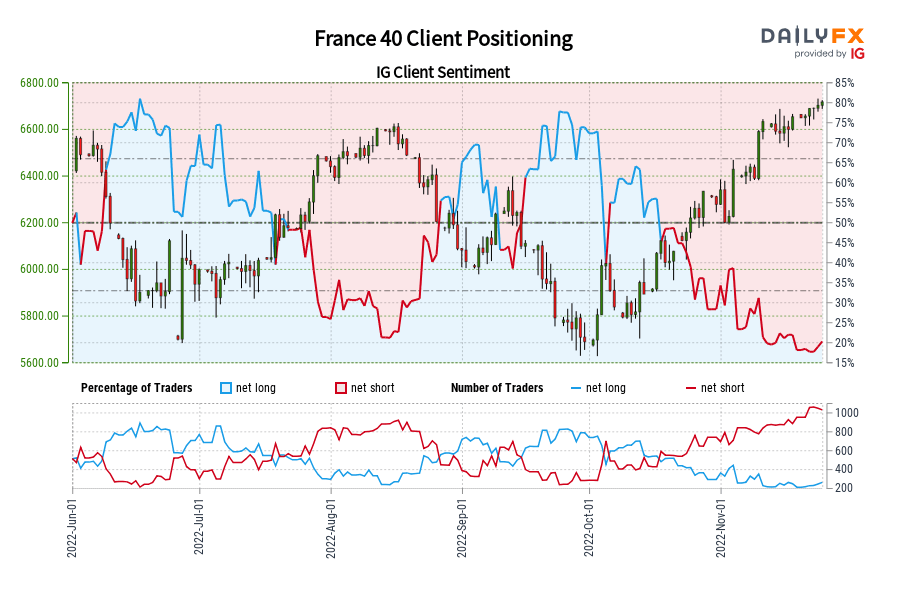 France 40 Client Positioning