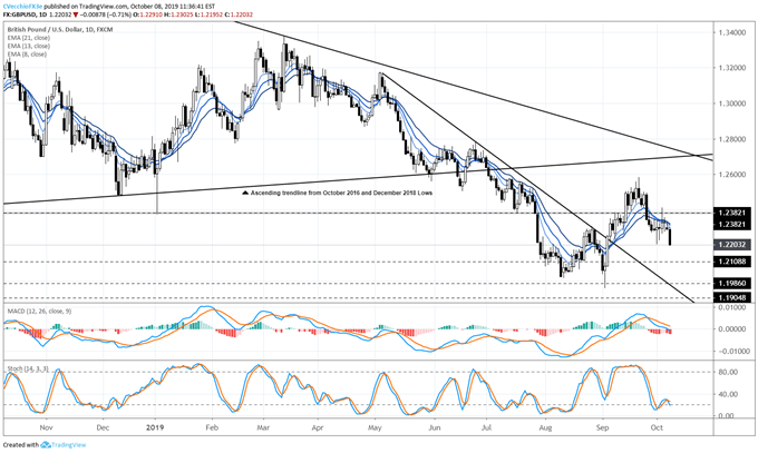 gbpusd rate forecast, gbpusd technical analysis, gbpusd rate chart, gbpusd chart, gbpusd rate, gbp to usd, gbp rate, brexit latest, brexit talks, brexit