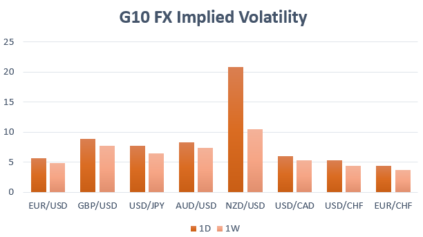 Currency Volatility New Zealand Volatility Skyrockets As Investors - 