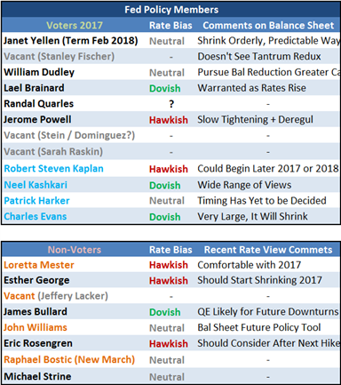 Here's How the Next Fed Chair Will Impact Policy, FX Markets