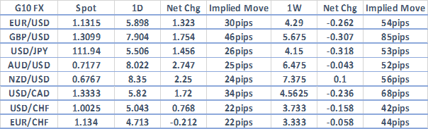 Currency Volatility Gbpusd Eurusd Audusd Usdtry Outloo!   k - 