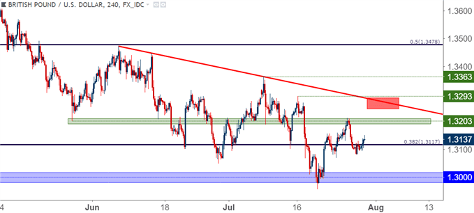 GBP/USD – Vier-Stunden-Kurschart