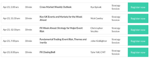 US AM Digest: DXY Gains Gather Pace as US 10yr Yield Closes in on 3%
