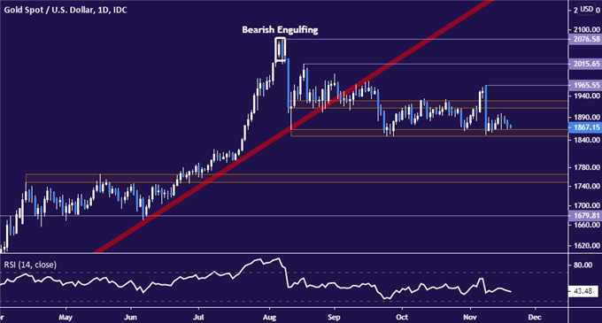 Crude Oil Prices May Rise If EU Summit Stokes Brexit Deal Hopes