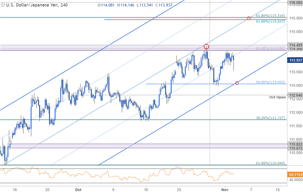 USD/JPY-Kurschart – 240 Min. Zeitrahmen