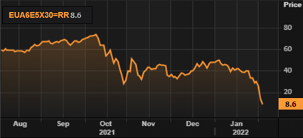 Еженедельный прогноз для евро: рост EUR/USD может ослабнуть после «ястребиной» позиции ЕЦБ