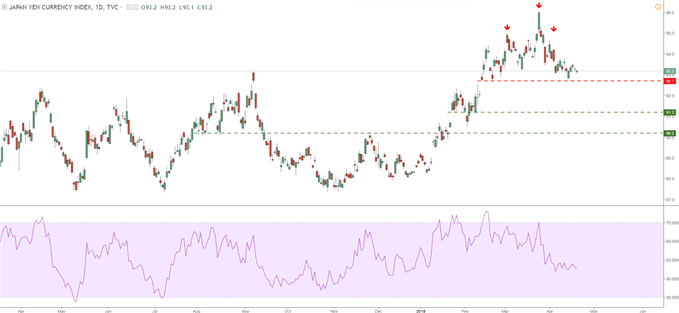 Figure de retournement forex