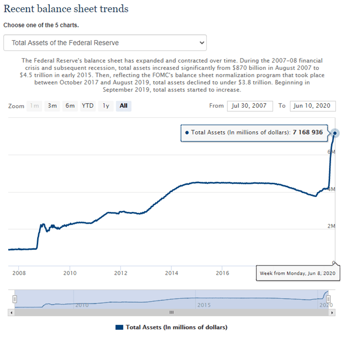 Image of Federal Reserve balance sheet