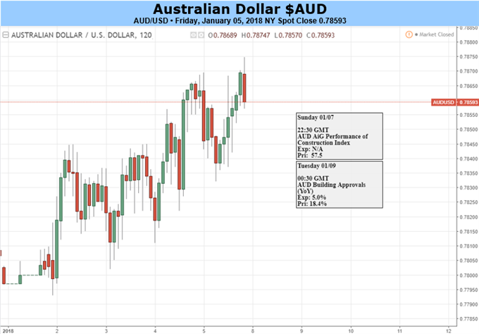 Rampant Australian Dollar Needs A Reflective Time Out