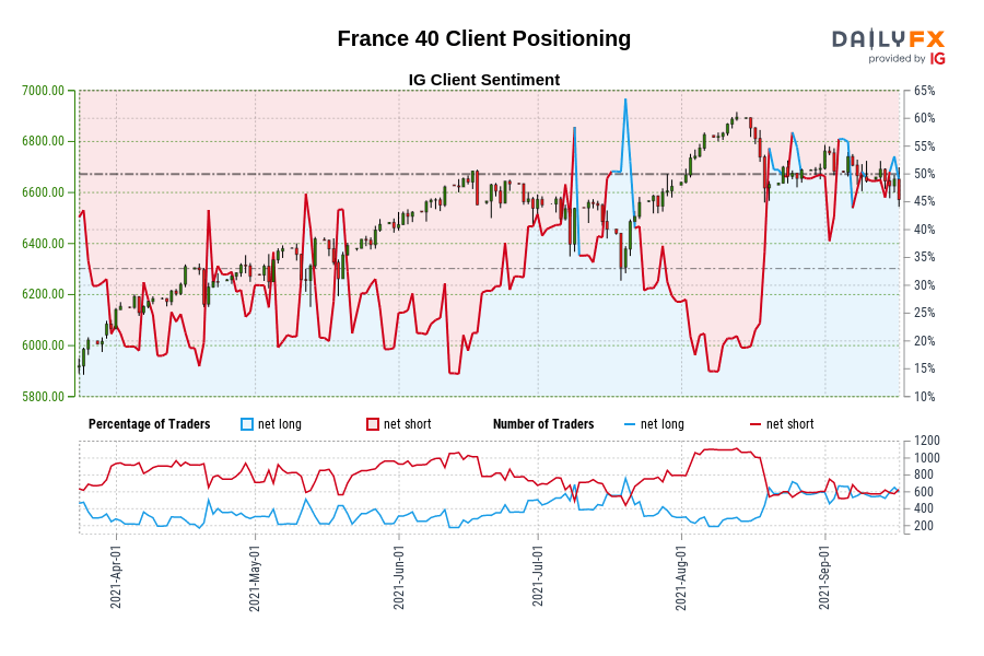 France 40 Client Positioning