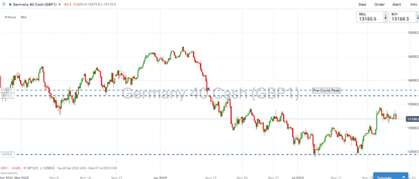 Stock Market Weekly Forecast: S&amp;P 500 &amp; DAX 40 