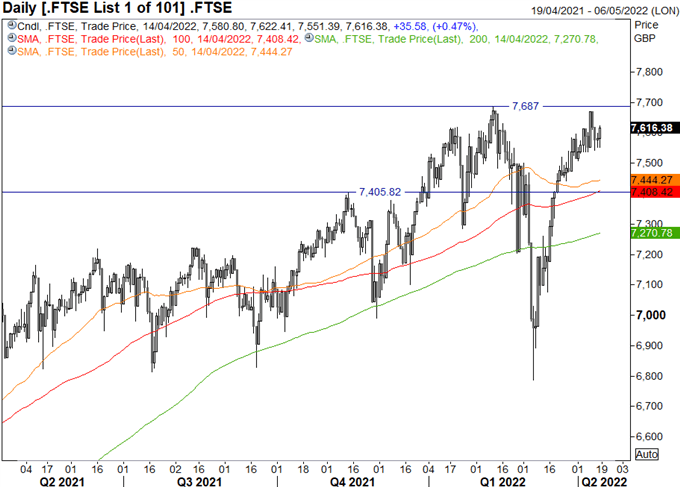 S&amp;P 500, FTSE 100 &amp; DAX 40 Forecast For The Week Ahead