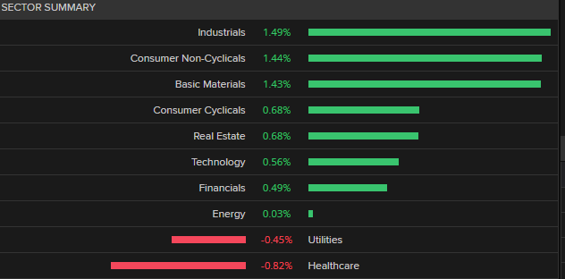 Немецкое ралли Dax остается в силе, несмотря на замедление темпов