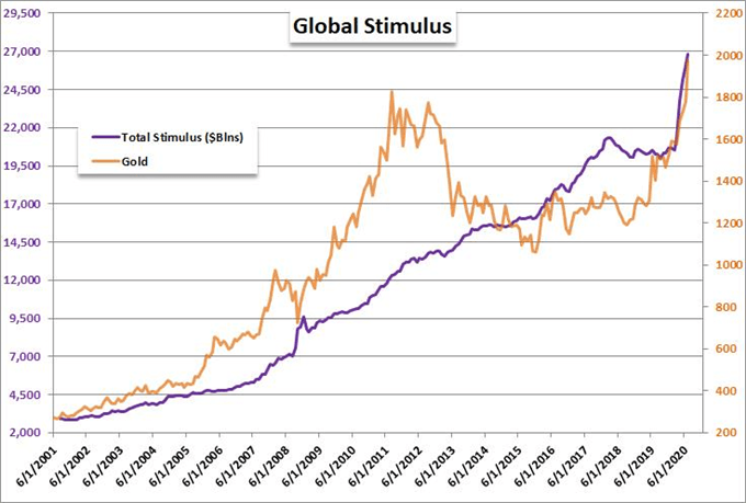 gold price chart 