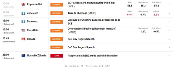 Bourse : les marchés attendent la Fed – Gold : le cours de l’or poursuit sa correction