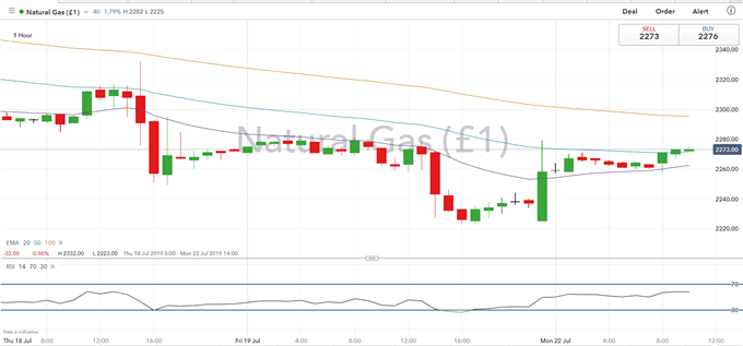 Siguen las tensiones en el estrecho de Ormuz, Gas Natural se encarece