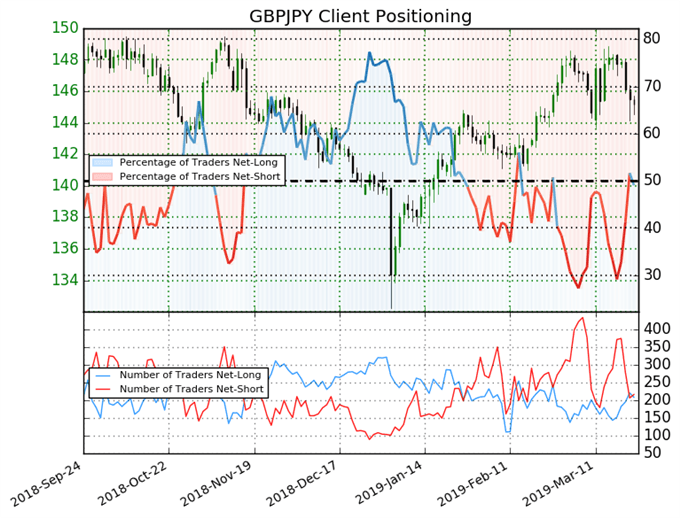 Top 5 FX Events: Third Brexit Vote & GBPJPY Price Outlook