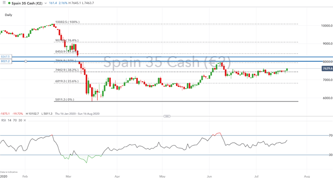 Euro Stoxx 50, FTSE MIB, IBEX 35 React to Symbolic EU Deal