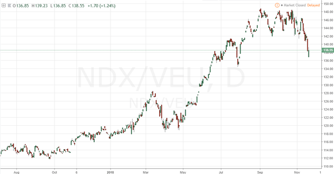 Will the S&P 500 Tumble Consummate a Critical Break and When Will Oil Stop?