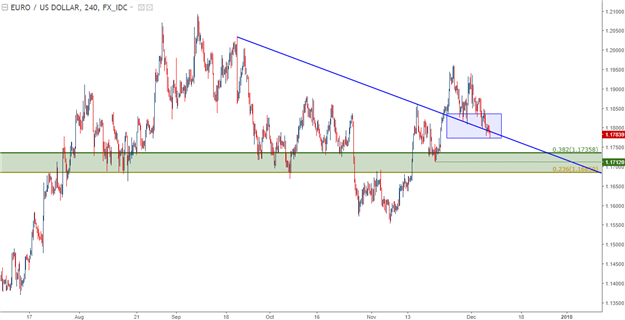 U.S. Dollar Price Action Setups Ahead of Non-Farm Payrolls (NFP)