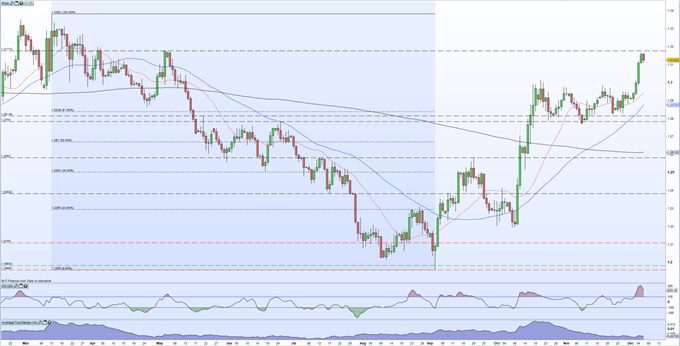 Dailyfx Charts Forex Power Chart