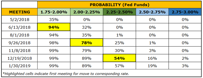 US Dollar Outlook for the May FOMC Meeting