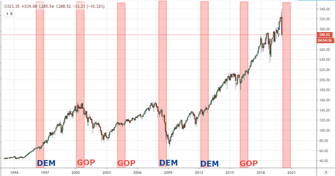 As S&P 500 Crashes: What Can the Authorities Do to Stop the Bleeding?
