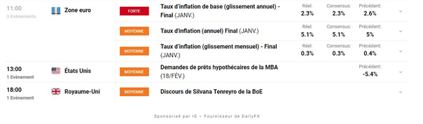 Bourse : un rebond sur fond de tensions – AUD/USD : le dollar australien trouve une résistance
