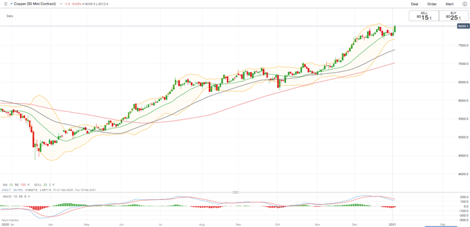 Hang Seng Index Edges Higher as Dow Jones Rebounds With Crude Oil