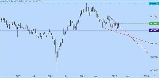 Ценовое движение доллара США Seutps Pre-NFP: EUR/USD, GBP/USD, AUD/USD