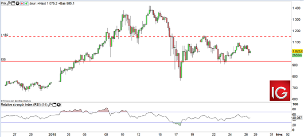 Ripple – Ethereum : est-ce le bon moment pour en racheter ?