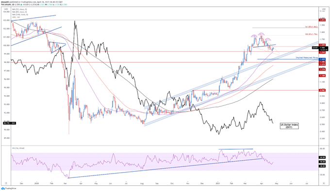 US Dollar Price Forecast: DXY to Slide Lower Ahead of FOMC Rate Decision